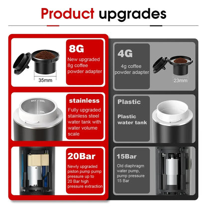 Wireless Electric Portable Espresso Coffee Machine – 3-in-1 for Car, Home & Camping